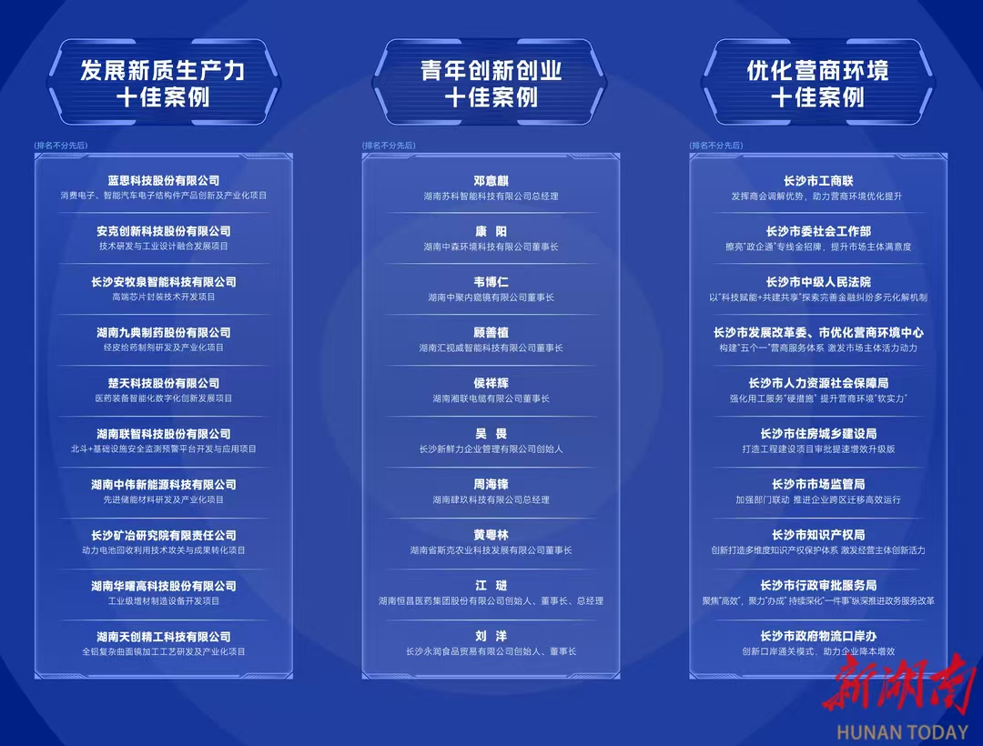 長沙礦冶院入選長沙市發(fā)展新質(zhì)生產(chǎn)力十佳案例